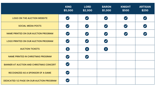 sponsor chart